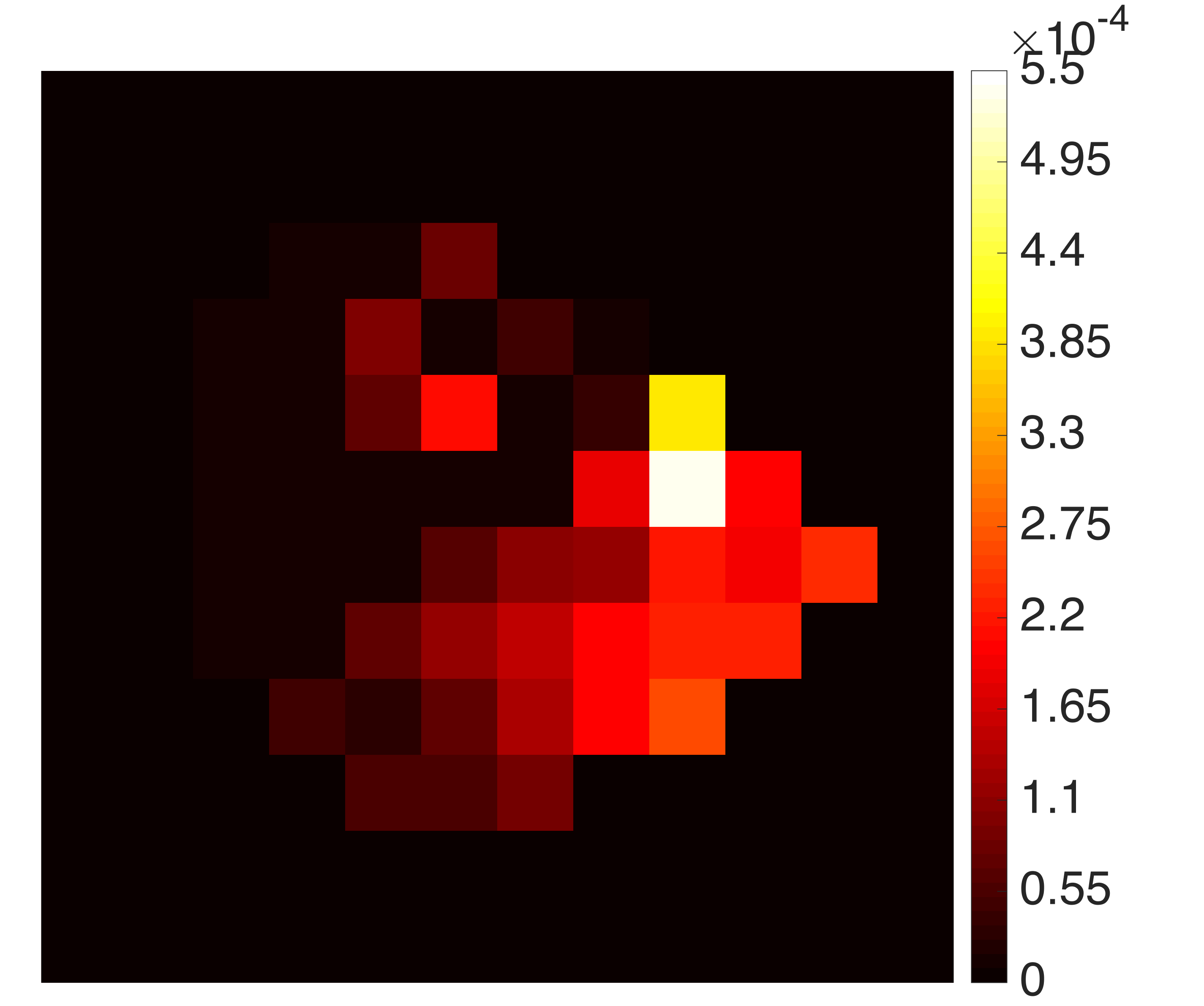 Figure 0